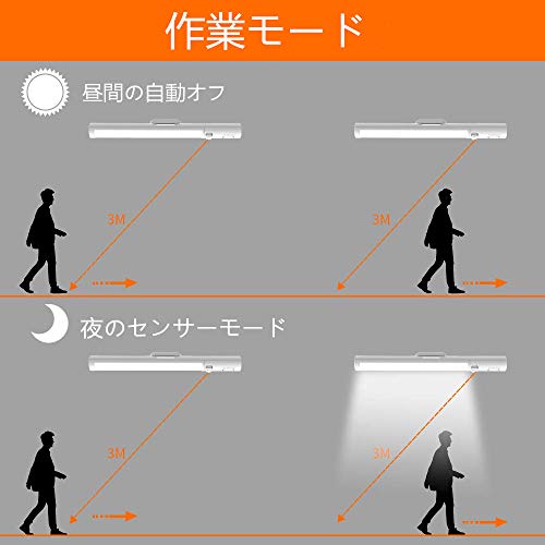 人感センサーライト室内 LEDセンサーライト 階段ライト 電池 マグネット付き 懐中電灯 21粒白色LED ウォールタイプ 乾電池式 夜間ライト 貼り付け型 省エネ 超寿命 防災用品 停電対策 高輝度 洗面所 廊下 玄関 照明用 自動点灯 消灯 LEDライト 2個入り