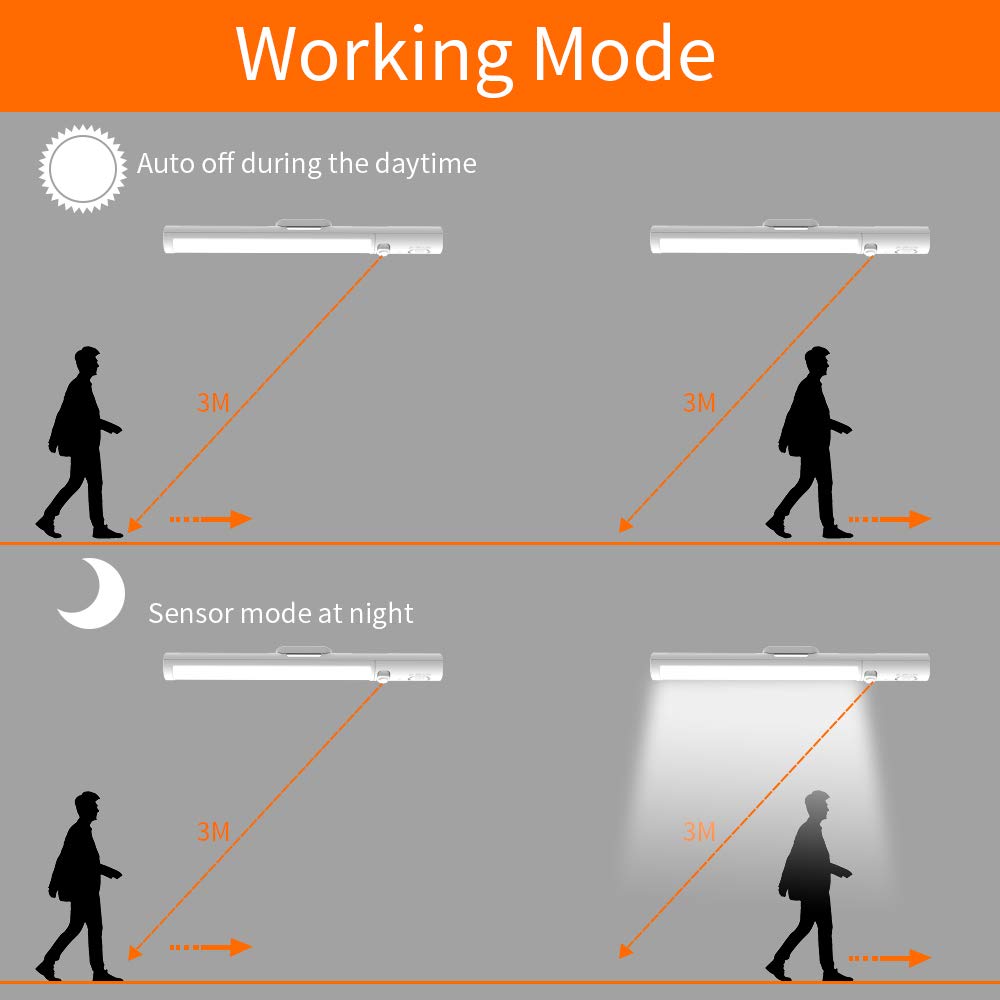 LED Closet Lights Under Cabinet Lighting, 21 LED Battery Operated Lights | Motion Sensor Light | Cabinet Light Stick On Lights Kitchen Lights Wireless Night Light for Bar,Wardrobe,Stair - 3 Pack